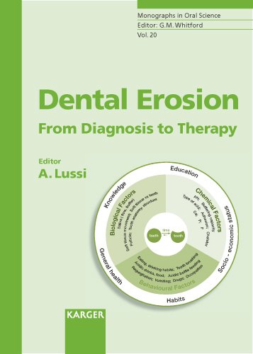 Dental Erosion From Diagnosis to Therapy